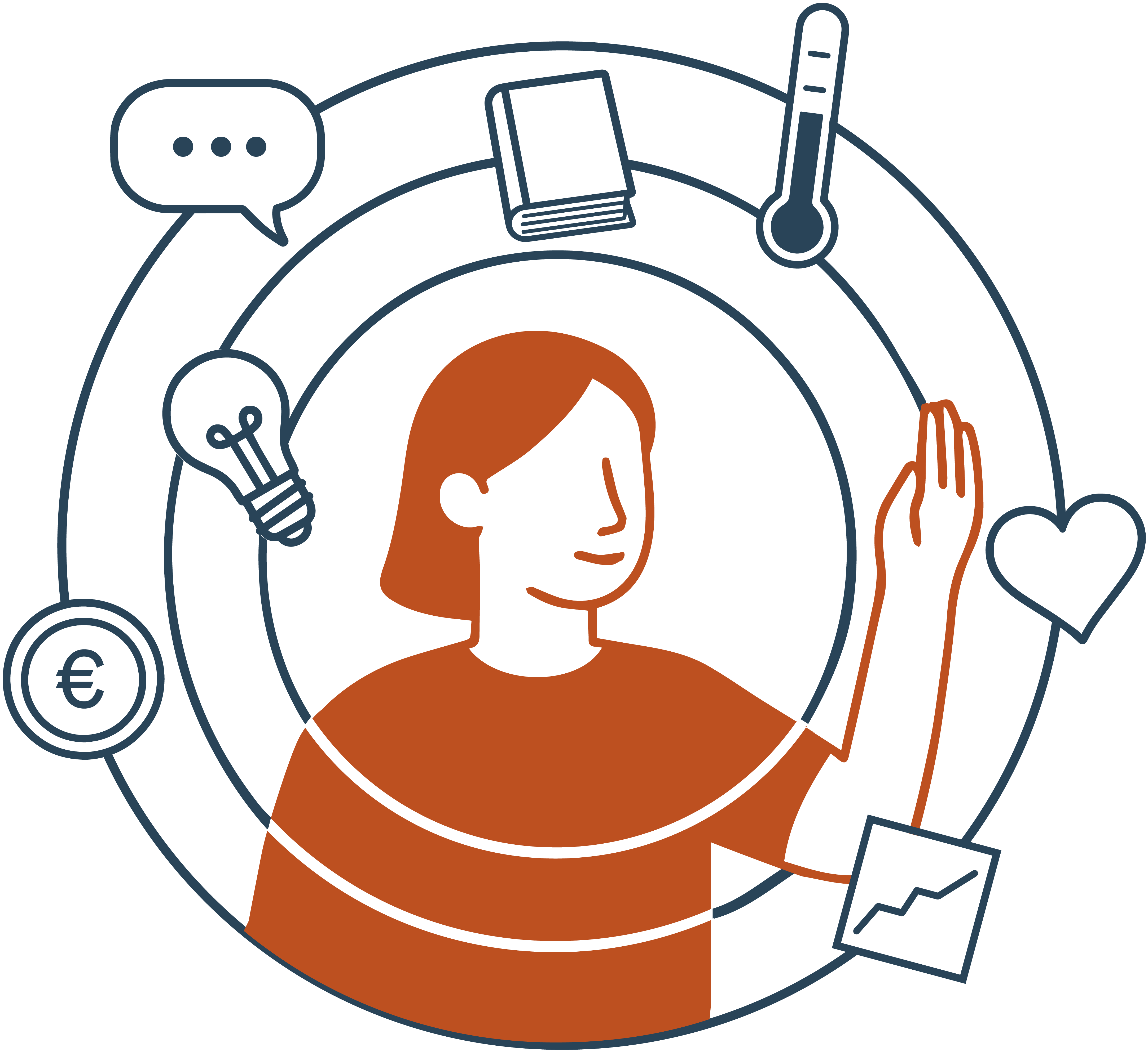 AmiChro Gut zu wissen Master Illustration - Zentrale Figur mit verschiedenen Symbolen rundherum für Wissen, Gesundheit, Kommunikation und Teilhabe