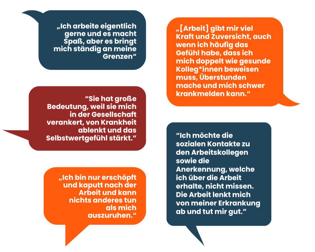 Fünf farbige Sprechblasen zeigen Zitate von befragten Mitarbeitenden zu der Frage, welche Bedeutung Arbeit für sie habe. Erstes Zitat: „Ich arbeite eigentlich gerne und es macht Spaß, aber es bringt mich ständig an meine Grenzen.